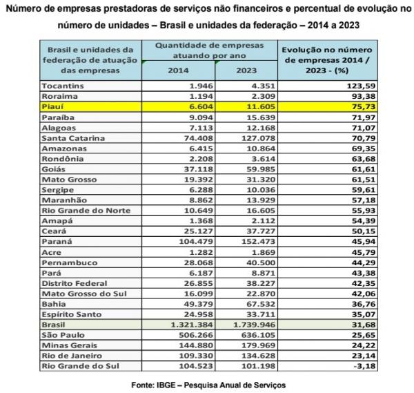 Pesquisa Anual de Servi&ccedil;os(Imagem:IBGE)