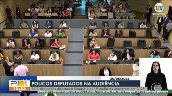 Apenas três dos trinta deputados estaduais comparecem em audiência sobre feminicídio