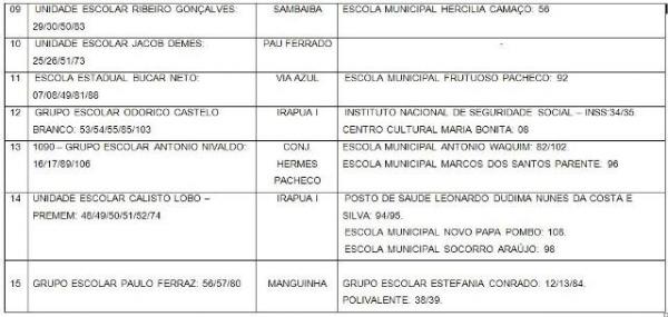 CMDCA divulga locais de vota&ccedil;&atilde;o para Conselheiros Tutelares.(Imagem:Reprodu&ccedil;&atilde;o / FlorianoNews)