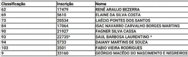 Governo do Piauí convoca mais de 100 aprovados em concurso da Polícia Civil para curso de formação; aulas iniciam este mês.(Imagem:Reprodução )