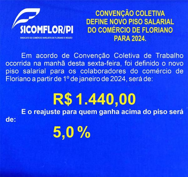 Sindicato do Comércio de Floriano define novo piso salarial e reajuste em Convenção Coletiva