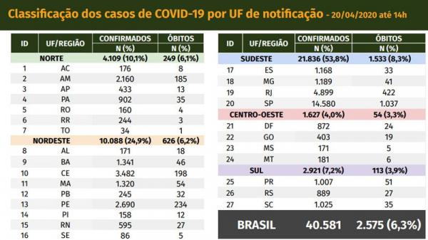 Coronavírus no Brasil(Imagem:Reprodução)