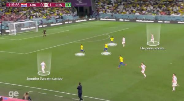  Defesa afunila e deixa a Cro&aacute;cia chegar.(Imagem:Reprodu&ccedil;&atilde;o )