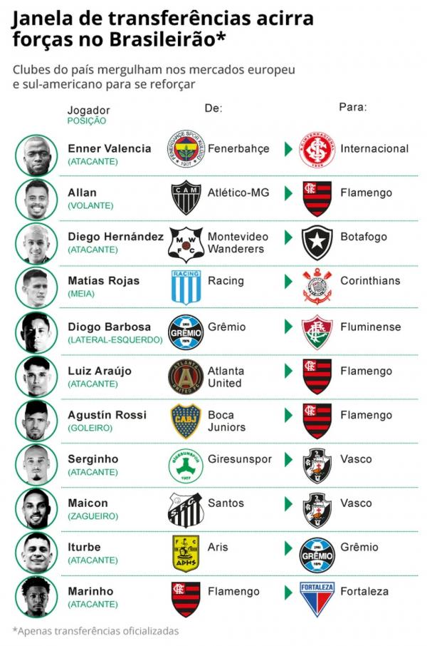  Algumas das contrata&ccedil;&otilde;es da janela.(Imagem:Editoria de Arte)