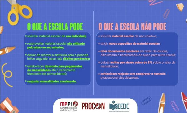 Procon-PI lan&ccedil;a painel com pre&ccedil;os e fiscaliza lista de materiais escolares(Imagem:Divulga&ccedil;&atilde;o)