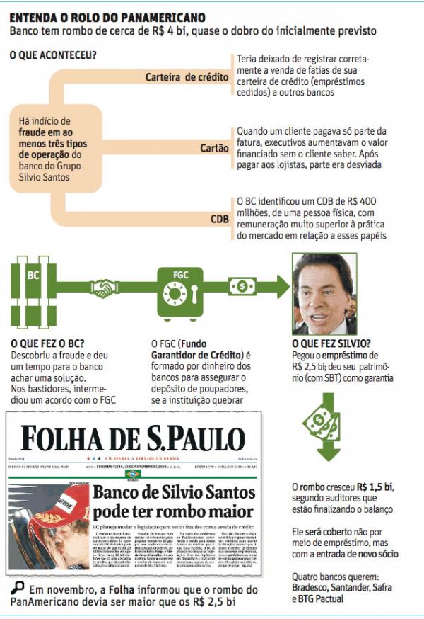 Entenda o Rolo do Panamericano(Imagem:Divulga&ccedil;&atilde;o)