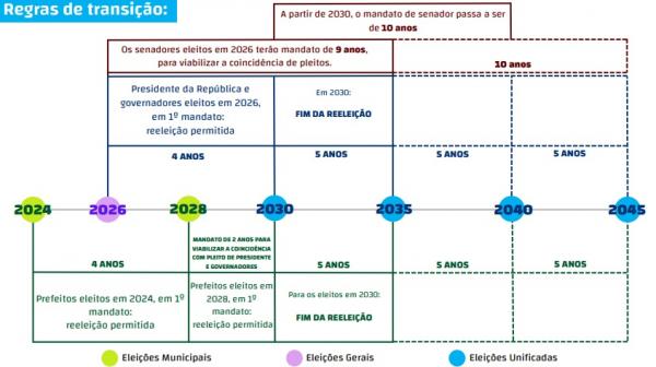 Veja as regras de transi&ccedil;&atilde;o.(Imagem:divulga&ccedil;&atilde;o/ ascom)