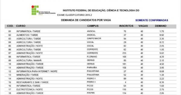 IFPI divulga concorrência do Exame Classificatório 2015.2