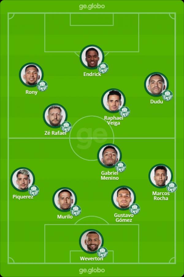  Prov&aacute;vel escala&ccedil;&atilde;o do Palmeiras para enfrentar o Flamengo.(Imagem: ge )