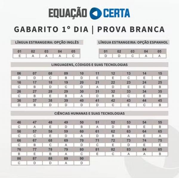 Prova Branca - Gabarito Enem 2024, extraoficial, feito por professores do Piau&iacute; - 1&ordm; dia de prova.(Imagem:Equa&ccedil;&atilde;o Certa)