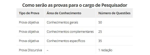 Provas(Imagem:Empresa Brasileira de Pesquisa Agropecu&aacute;ria (Embra)