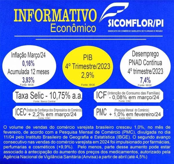 Informativo Econômico SICOMFLOR: Vendas do comércio varejista brasileiro crescem 1,0% em fevereiro