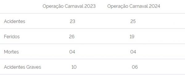 Operação Carnaval(Imagem:Divulgação)