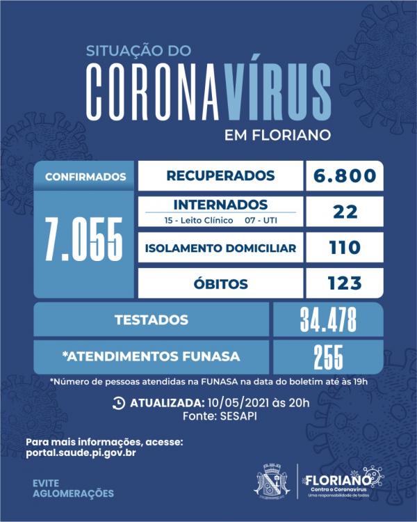 Boletim registra 43 novos casos de Covid em Floriano(Imagem:Divulga&ccedil;&atilde;o)