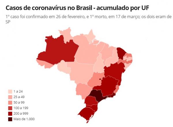 Brasil tem 4.330 casos confirmados do novo coronavírus e 140 mortes