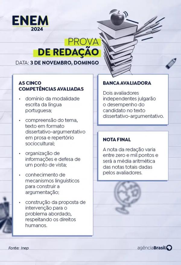 Arte Enem compet&ecirc;ncias da reda&ccedil;&atilde;o.(Imagem:Arte EBC)
