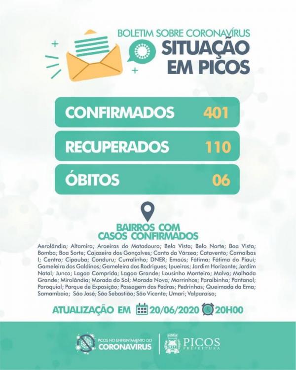 Picos tem 116 novos casos de Covid-19 em uma semana e chega a 401(Imagem:Reprodução)