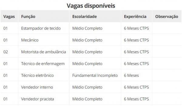 Vagas dispon&iacute;veis(Imagem:Divulga&ccedil;&atilde;o)