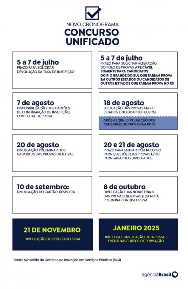 Minist&eacute;rio da Gest&atilde;o e da Inova&ccedil;&atilde;o em Servi&ccedil;os P&uacute;blicos (MGI)(Imagem:Divulga&ccedil;&atilde;o)