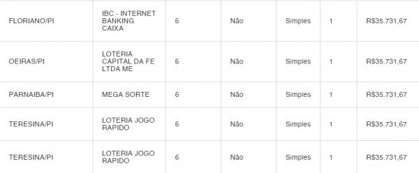 Cinco apostadores do Piau&iacute; faturam R$ 35,7 mil ao acertarem a quina da Mega-Sena(Imagem:Divulga&ccedil;&atilde;o)