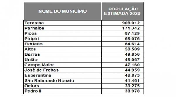 população(Imagem:IBGE)