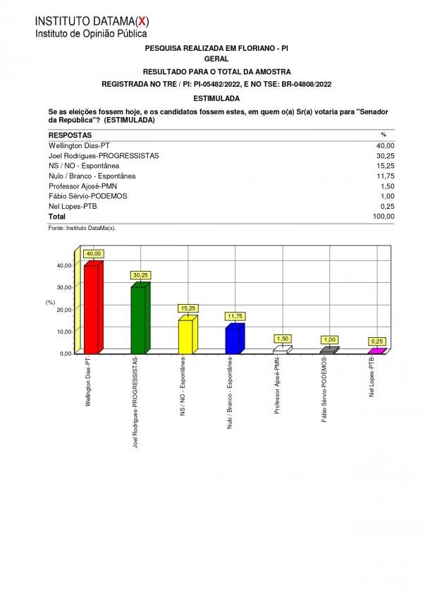 Pesquisa do Instituto Datamax(Imagem:Divulga&ccedil;&atilde;o)