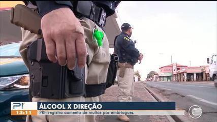Piauí supera a média nacional de multas por embriaguez durante o isolamento social