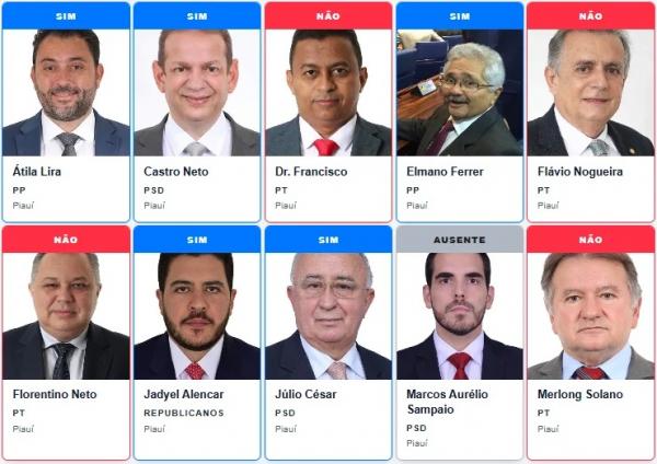 Placar da vota&ccedil;&atilde;o dos deputados do Piau&iacute;.(Imagem:g1)