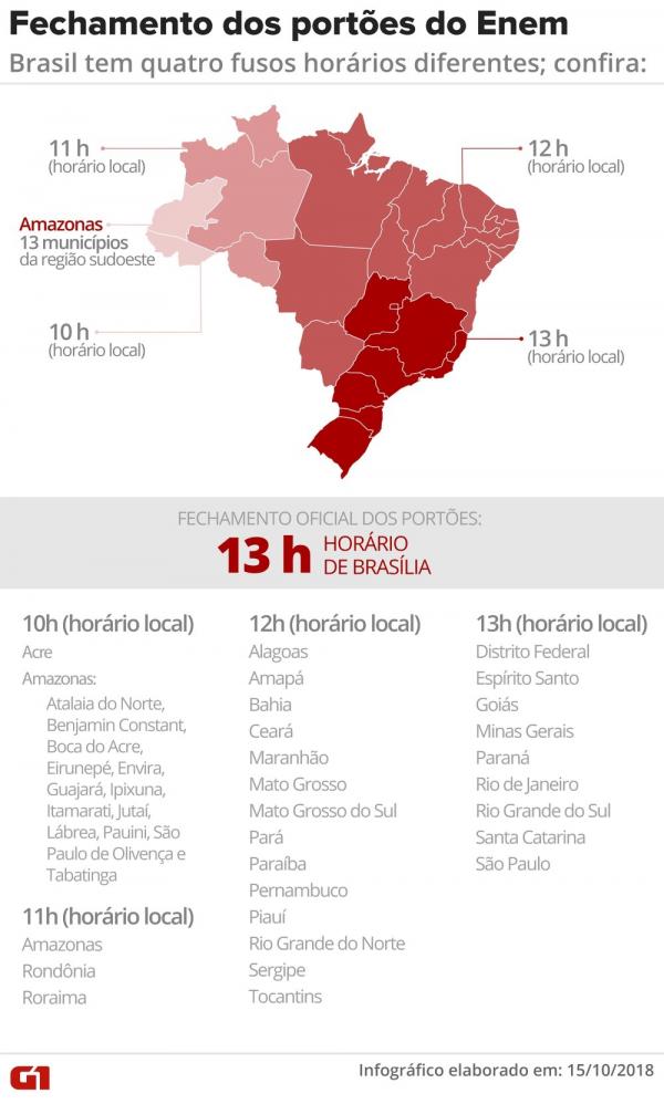 Enem 2018: veja o hor&aacute;rio local de fechamento dos port&otilde;es do exame nos dias 4 e 11 de novembro.(Imagem: Arte G1)