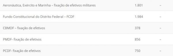 Bolsonaro autoriza 51.391 vagas para concursos públicos em 2020; Veja a distribuição!(Imagem:Reprodução)