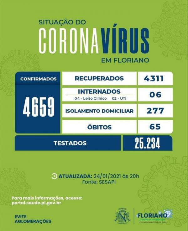 Neste domingo 35 novos casos de Covid-19 s&atilde;o registrados em Floriano(Imagem:SESAPI)