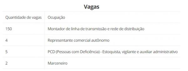 Vagas(Imagem:Sine-PI)