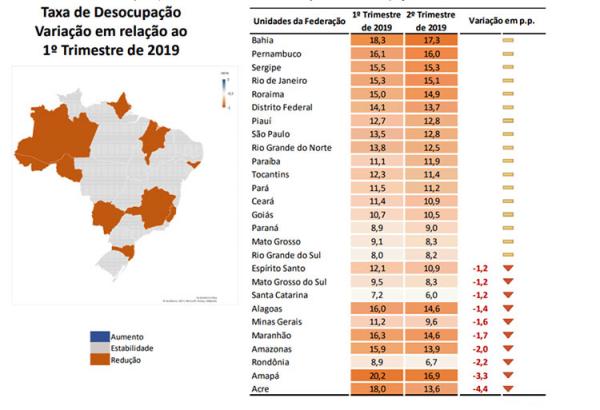 Gr&aacute;fico-PI(Imagem:Divulga&ccedil;&atilde;o)