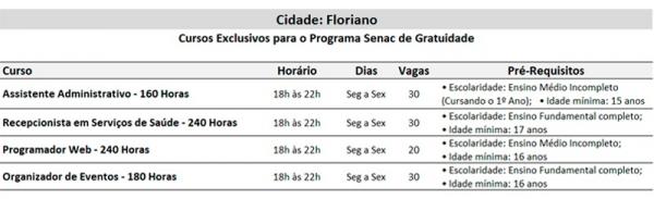 Nova oferta de cursos do Programa Senac Gratuidade(Imagem:Divulga&ccedil;&atilde;o)