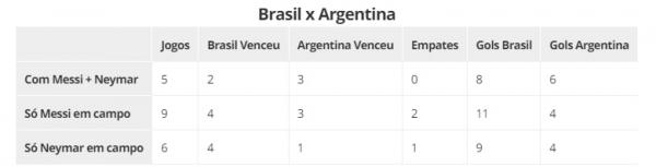 Brasil x Argentina(Imagem:ge)