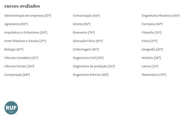 UFPI &eacute; eleita a 7&ordf; melhor institui&ccedil;&atilde;o de ensino superior do Nordeste(Imagem:Reprodu&ccedil;&atilde;o/Folha)