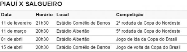 Tabela(Imagem:Reprodu&ccedil;&atilde;o)