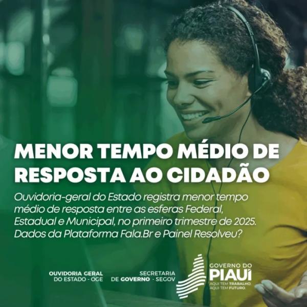 Ouvidoria-Geral do Estado do Piauí se destaca com um dos menores tempos de resposta do Brasil