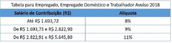 Tabelas espec&iacute;ficas para cada tipo de assegurado(Imagem:C&aacute;lculo Exato)