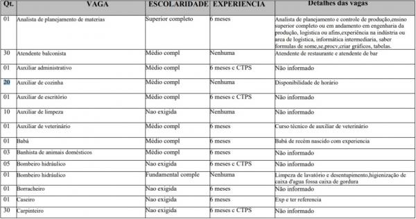 Sine Piau&iacute; est&aacute; com vagas para restaurante em Teresina(Imagem:Divulga&ccedil;&atilde;o)