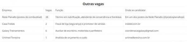 Outras vagas(Imagem:Balc&atilde;o de Emprego)