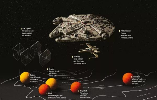 A nave Millennium Falcon &eacute; s&iacute;mbolo da franquia Star Wars.(Imagem:Studio Oz / Todas as naves da mat&eacute;ria foram gentil)
