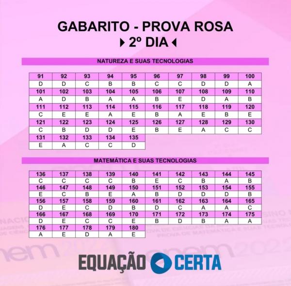  Prova Rosa 2&ordm; dia Enem 2022 - Piau&iacute; (Imagem: Equa&ccedil;&atilde;o Certa )