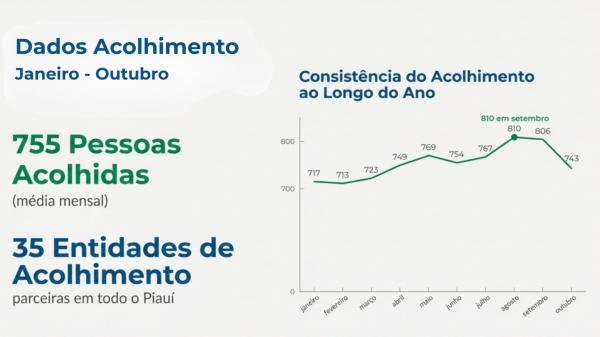 Governo atinge marca de 55 mil atendidos em a&ccedil;&otilde;es de preven&ccedil;&atilde;o &agrave;s drogas(Imagem:Divulga&ccedil;&atilde;o)