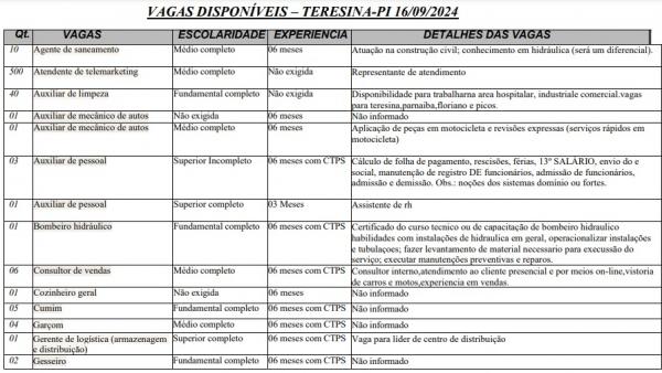Vagas dispon&iacute;veis para Teresina.(Imagem:Sine)
