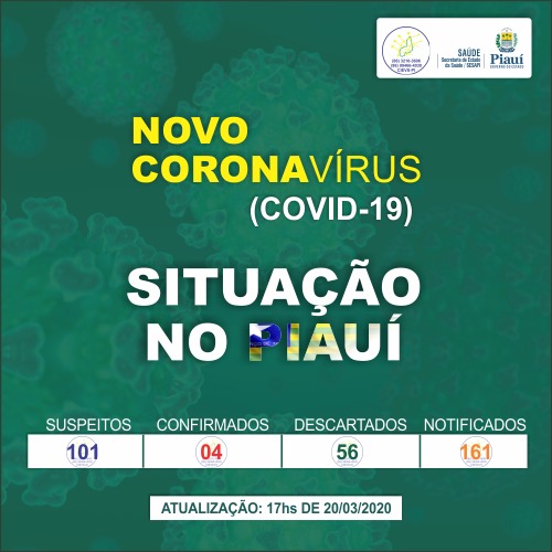 Número de casos confirmados de Covid-19 no Piauí sobe para quatro