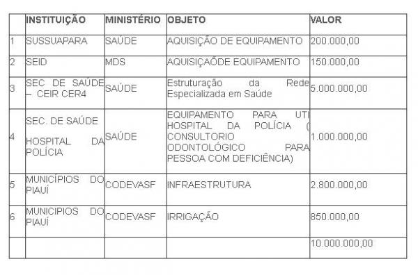 Rejane Dias passar&aacute; 4 dias na C&acirc;mara Federal.(Imagem:Reprodu&ccedil;&atilde;o)