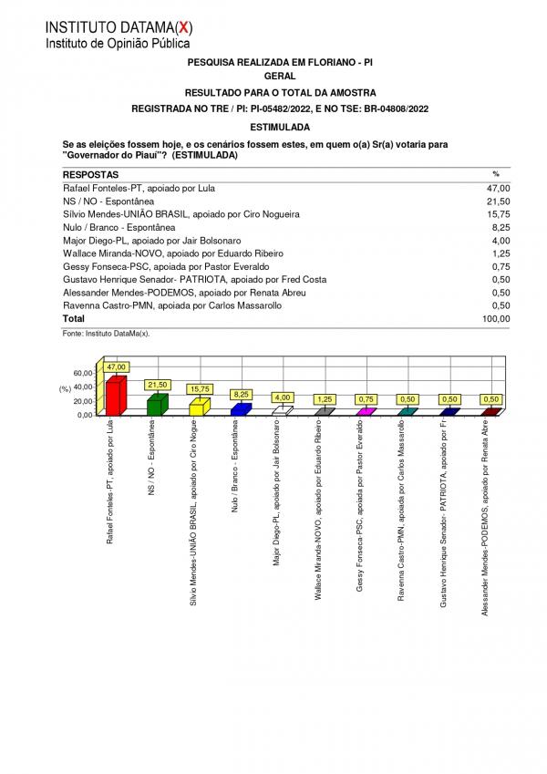 Pesquisa do Instituto Datamax(Imagem:Divulga&ccedil;&atilde;o)