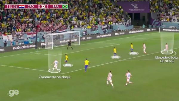  Lance do cruzamento(Imagem:Reprodu&ccedil;&atilde;o )