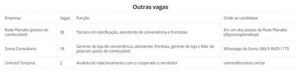Outras vagas(Imagem: Balcão de Emprego)